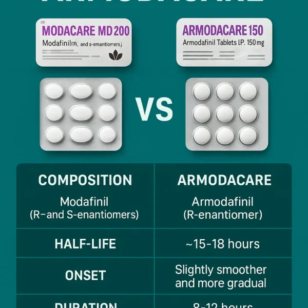 whats the difference between armodafinil and mouth dissolving armodafinil